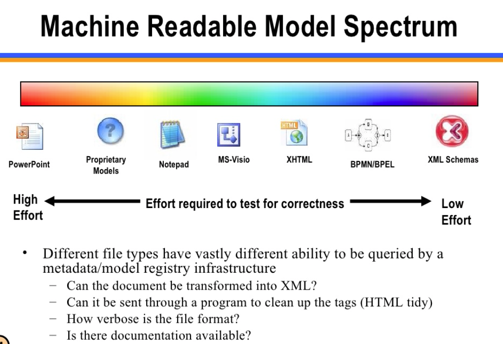 /filestore/uploads/authoring/MachineReadableModelSpectrum.png