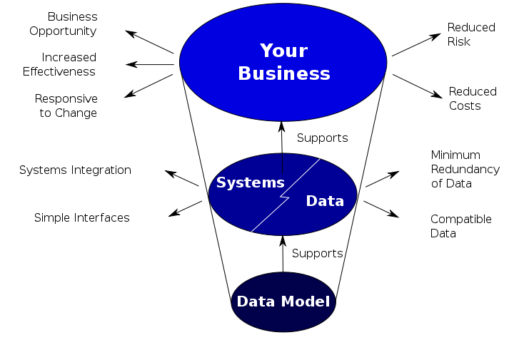 files/zopestore/uploads/datamodels/741px-3-4_Data_model_roles.svg.png