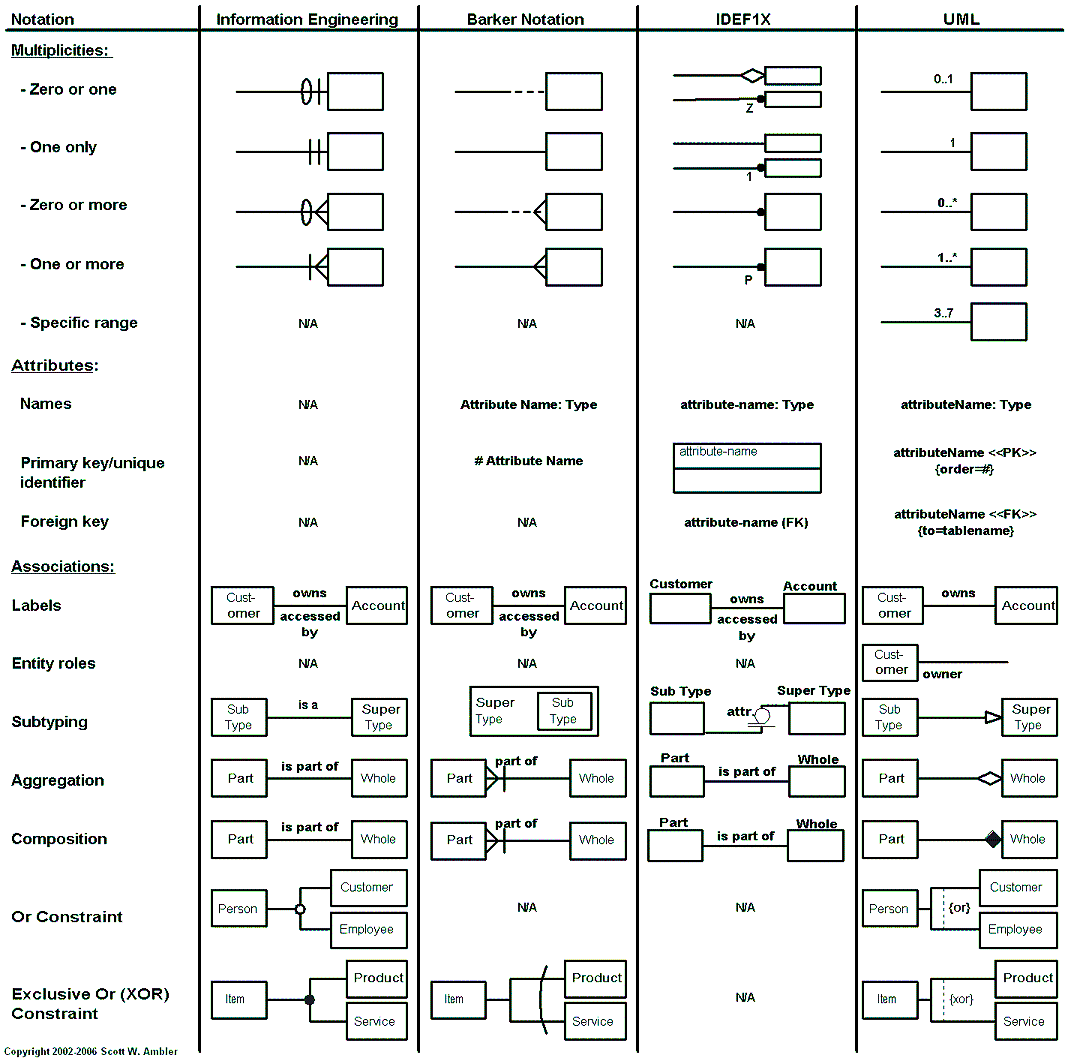 files/zopestore/uploads/datamodels/dm101NotationSummary.gif