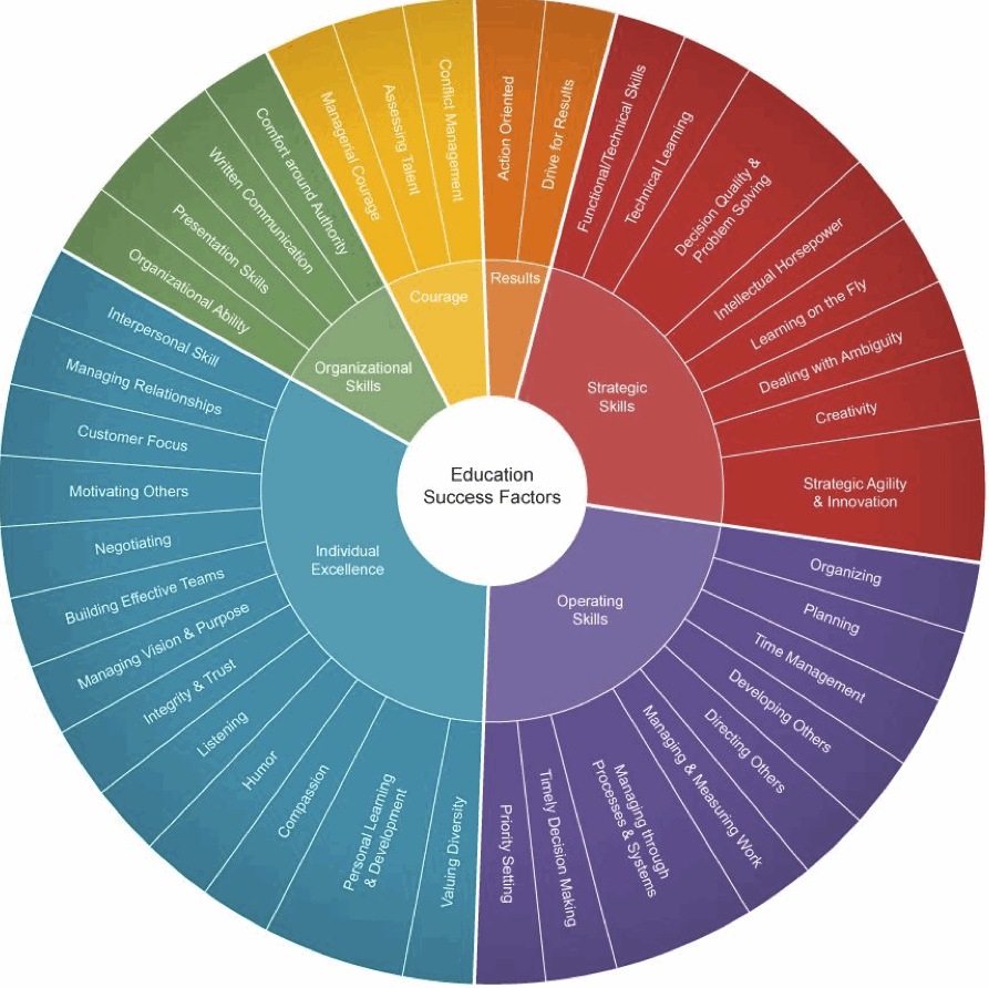 /filestore/uploads/highered/Competency_Wheel.png