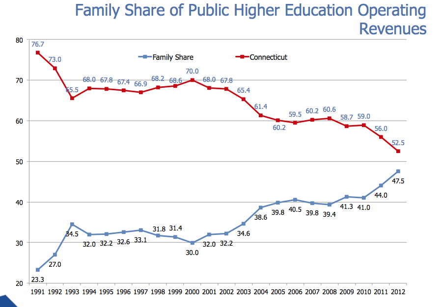  /filestore/uploads/highered/FamilyShareHigherEd.png