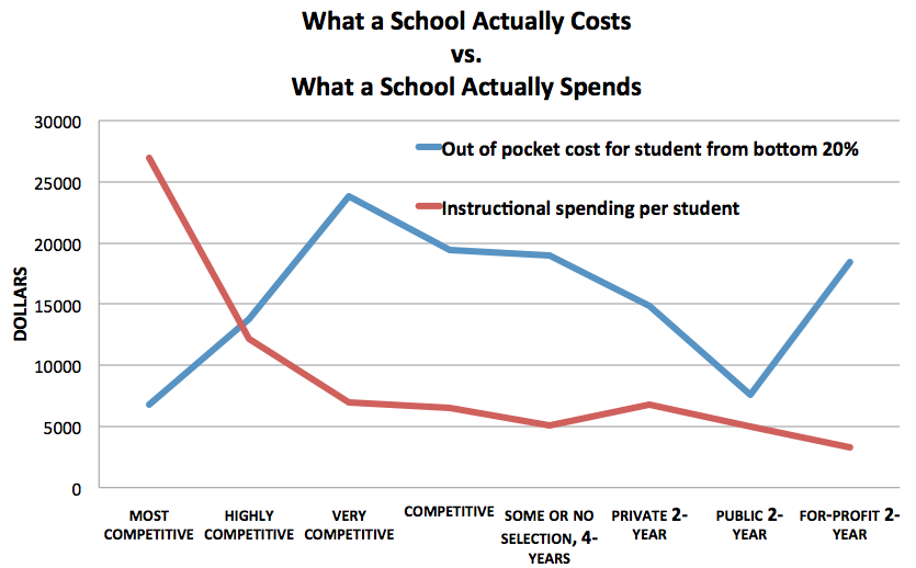 /filestore/uploads/highered/costofeducation.png