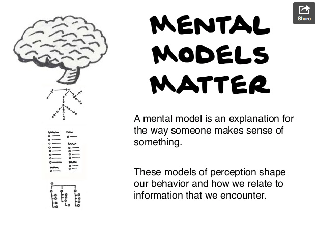 /filestore/uploads/information/mental-models.png