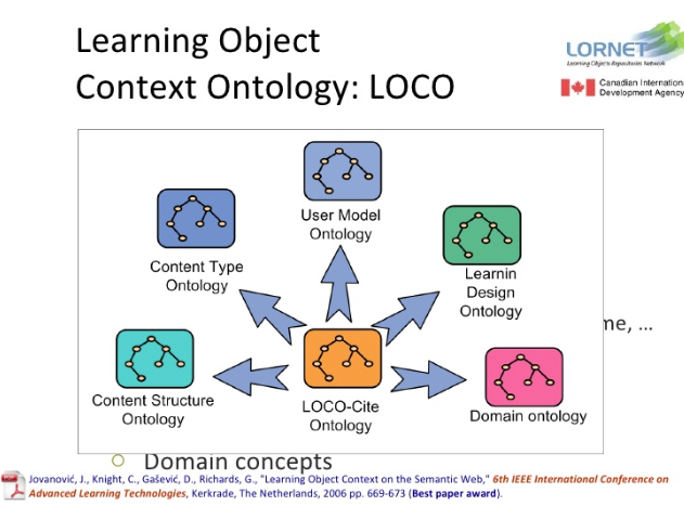 /filestore/uploads/learning/Learning-Ontologies.png