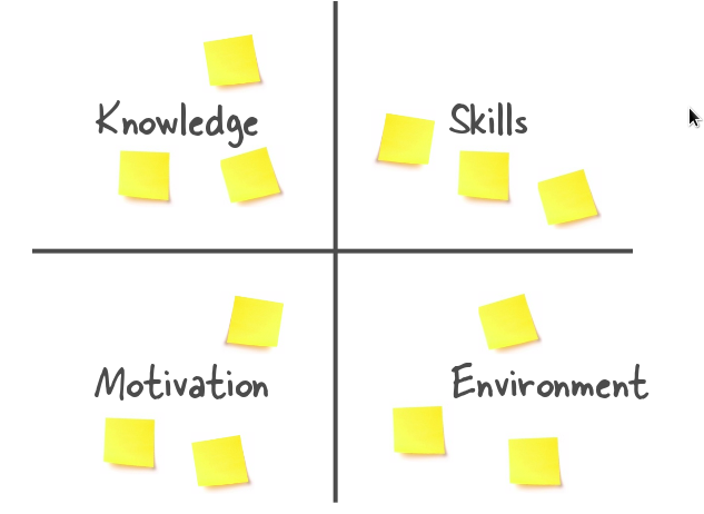 /filestore/uploads/learning/Learning-Quadrant.png