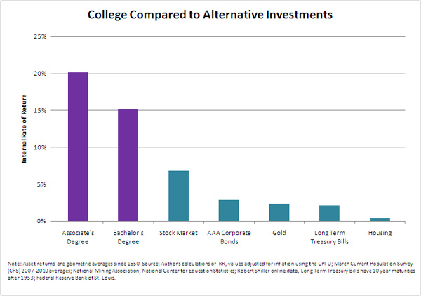 /files/zopestore/uploads/learning/education-as-investment.jpg