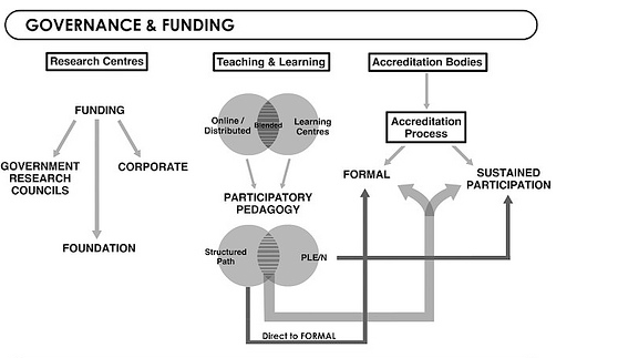 /filestore/uploads/learning/future-of-universtiy.png