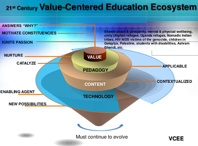 /filestore/uploads/learning/value-centered-education.png 