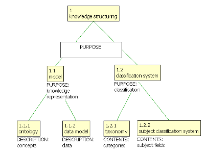 /files/zopestore/uploads/libraries/Ontologies-Classification.png