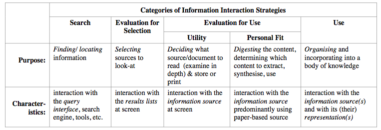 /filestore/uploads/libraries/information-interaction.png