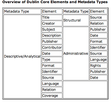 /filestore/uploads/metadata/dublin-core.png