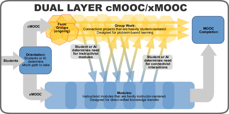 /filestore/uploads/moocs/dual-mooc.jpg