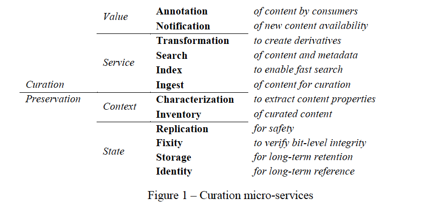 /filestore/uploads/repositories/micro-curation.png