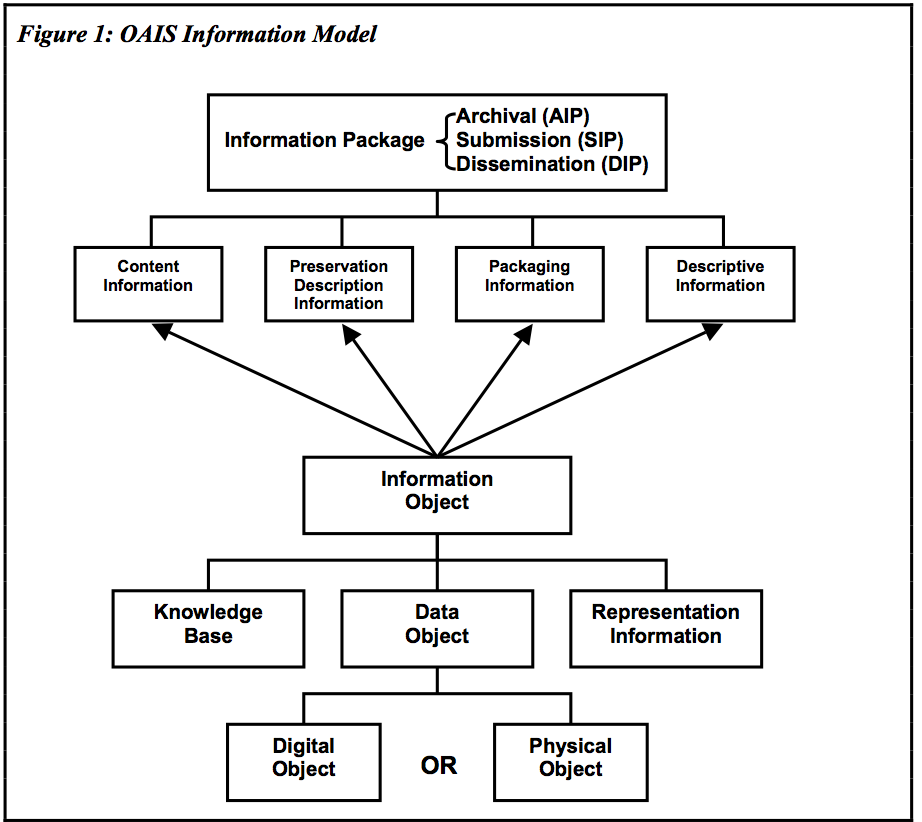 /filestore/uploads/repositories/oasis-model.png