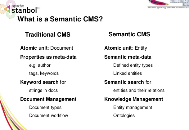 /filestore/uploads/semantic/Semantic-CMS.png