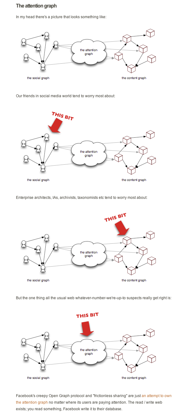 /filestore/uploads/social/Attention-graph.png