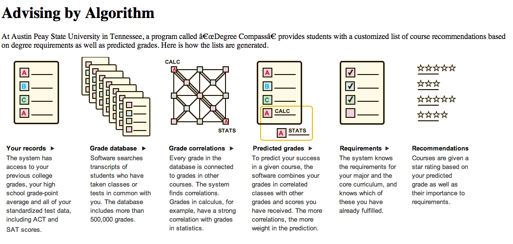 /filestore/uploads/students/degree-compass.png