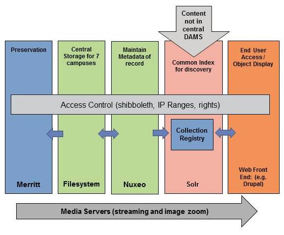 /filestore/uploads/systems/cal_technical_model_full.jpg