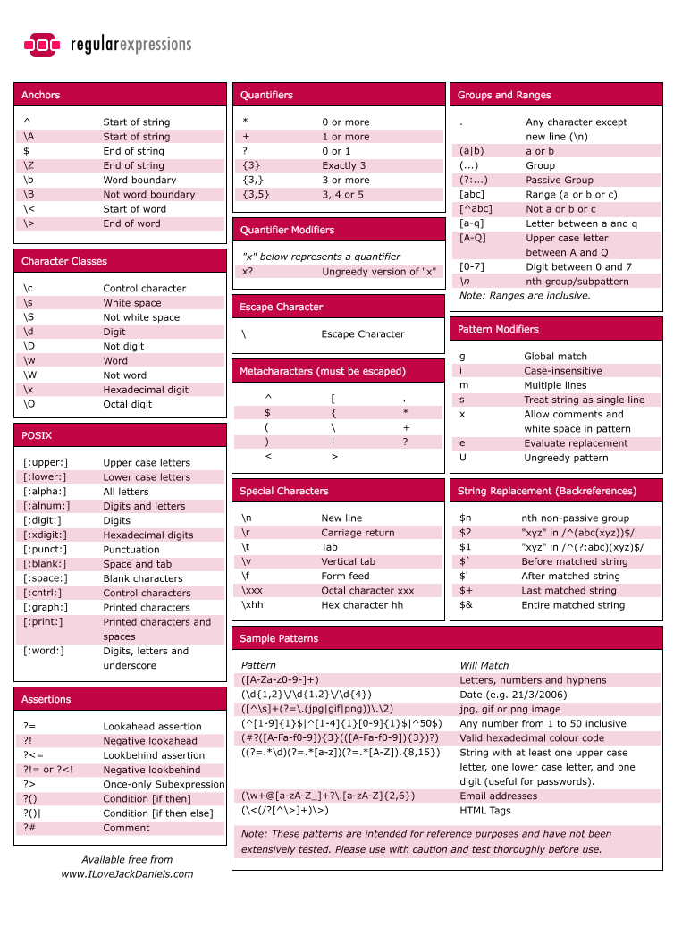 /filestore/uploads/tech/regular_expressions_cheat_sheet.png