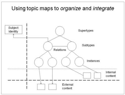 /filestore/uploads/topic-maps/TopicMap-InfoArchitecture.png