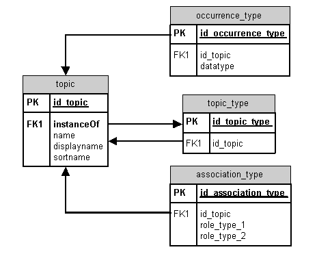 /filestore/uploads/topic-maps/topic-maps.png