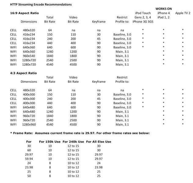 /filestore/uploads/video/encoding-guidelines.png