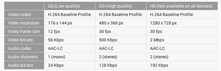 /filestore/uploads/video/encoding-rates.png