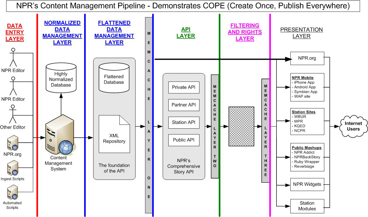 /filestore/uploads/webservices/npr_architecture_diagram.jpg